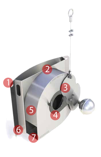 ACO Q-brake Features