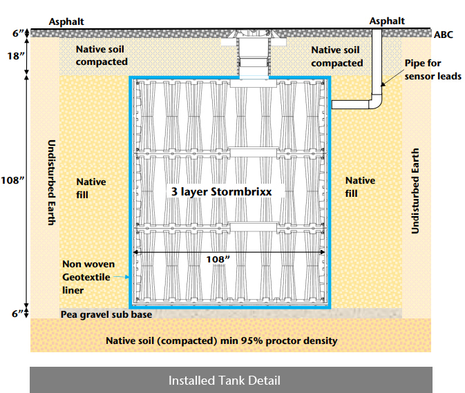 Installed Tank Detail