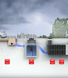 Surface Water Management Cycle